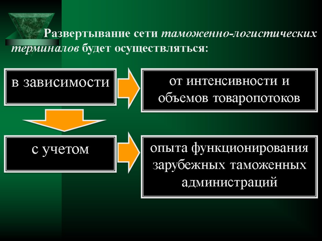 в зависимости от интенсивности и объемов товаропотоков с учетом опыта функционирования зарубежных таможенных администраций